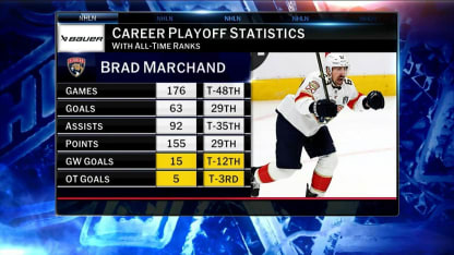 NHL Now: Lead With Our Best