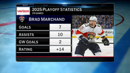Brad Marchand's playoff impact for the Panthers
