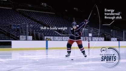 Future Goals™️ - Hockey Scholar