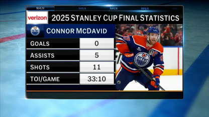 Connor McDavid dazzles with another great game